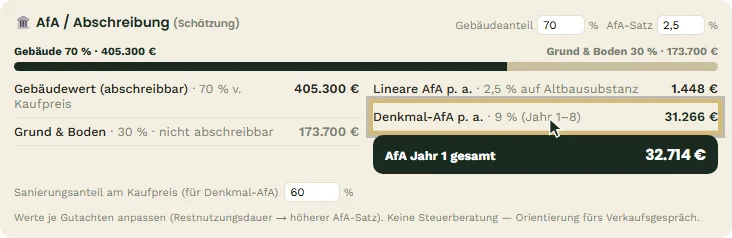 AfA der Villa Rosenau, WE 01 — lineare AfA auf die Altbausubstanz plus Denkmal-AfA