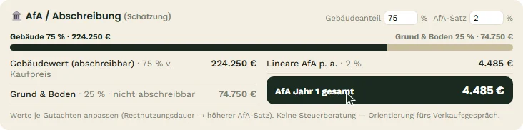 Zum Vergleich: AfA ohne Denkmal (Hasenbergstraße 12, WE 03, Schätzung)
