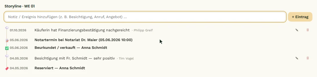 Der Verlauf der WE 01 mit automatischen und manuellen Einträgen
