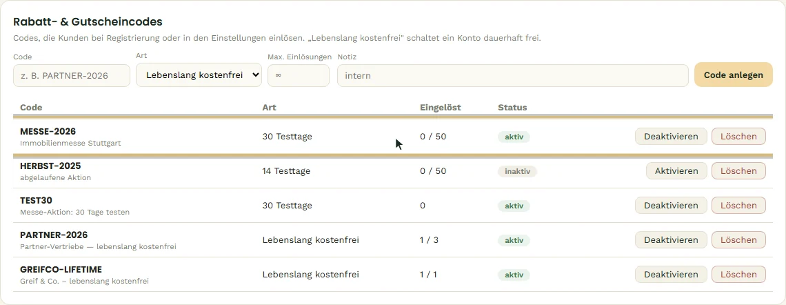 Neuer Messe-Code; der Partner-Code wurde einmal eingelöst