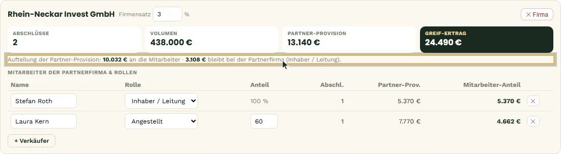 Auswertung der Partnerfirma Rhein-Neckar Invest GmbH