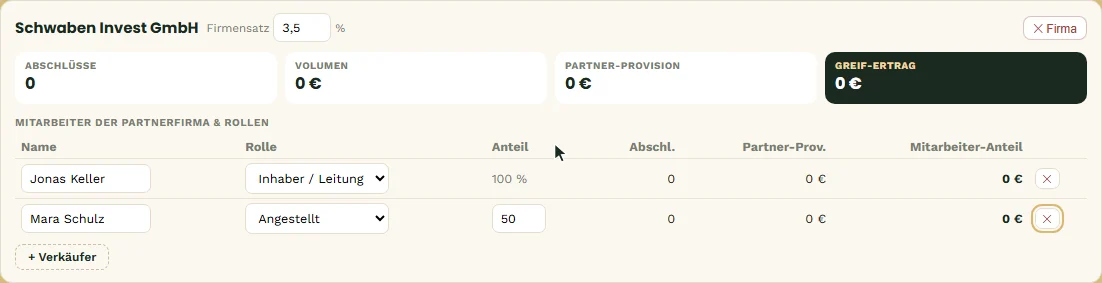 Neue Partnerfirma mit Verkäufern und Rollen