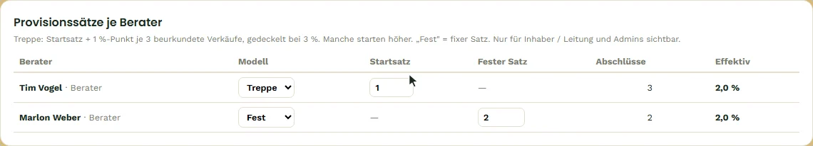 Provisionssätze: Tim auf der Treppe, Marlon mit festem Satz