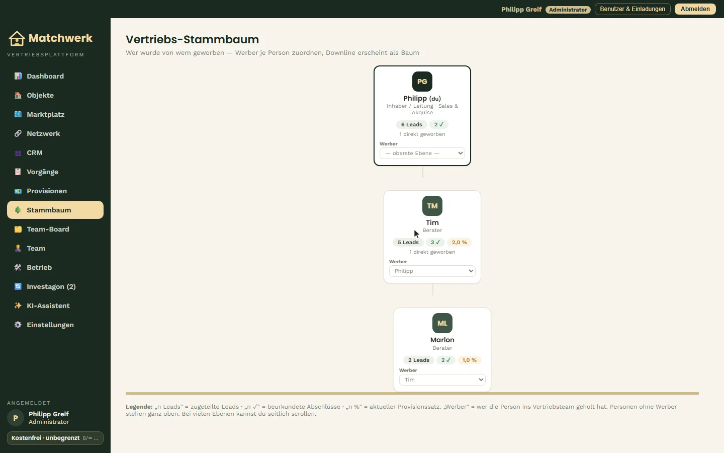 Stammbaum: Philipp → Tim → Marlon