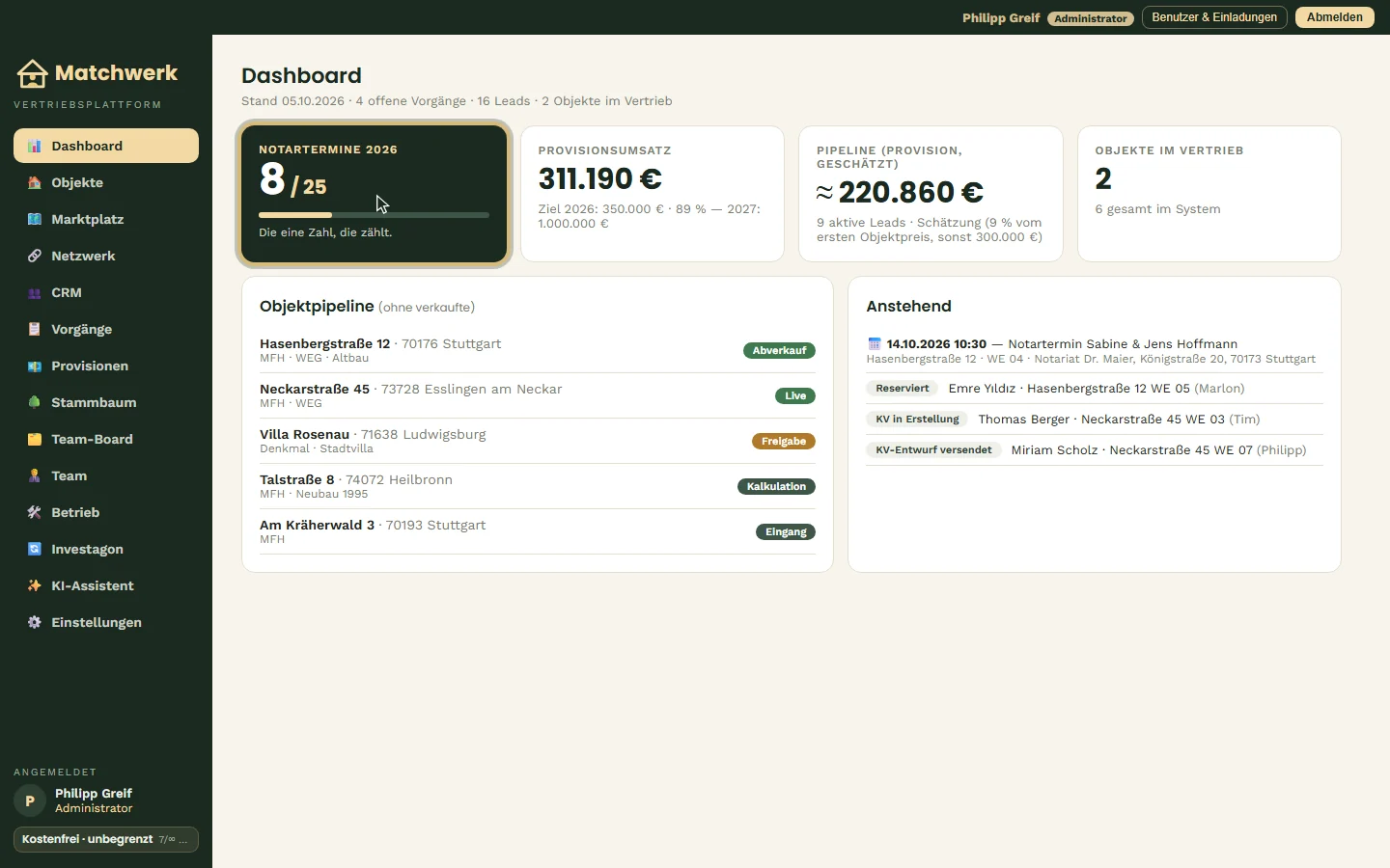 Kennzahlen auf dem Dashboard