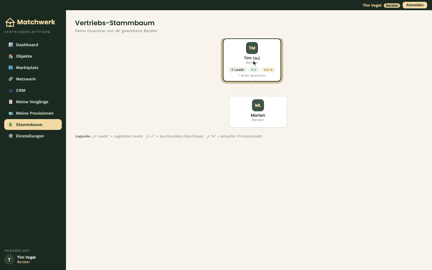 Tims Downline mit Marlon